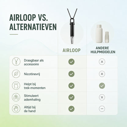 AirLoop™ Ademhalingsketting met Weerstand